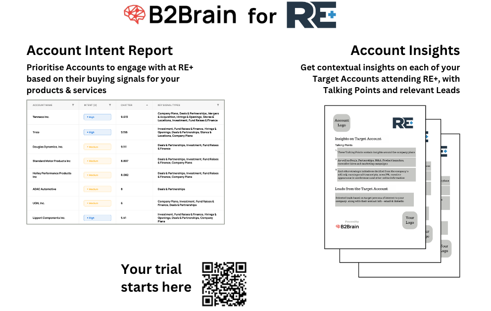 B2Brain for RE+ with Account Intent and Insights